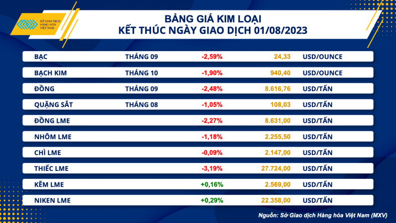 https://en.inoxgiaanh.com.vn/thi-truong-kim-loai-ngay-02-08-2023-gia-thep-va-niken-van-tiep-tuc-tang-len-quang-sat-trai-chieu.html