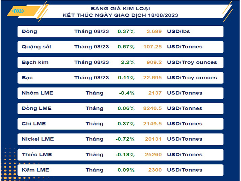 https://en.inoxgiaanh.com.vn/thi-truong-kim-loai-ngay-hom-nay-21-08-2023-gia-thep-va-quang-sat-deu-tang/