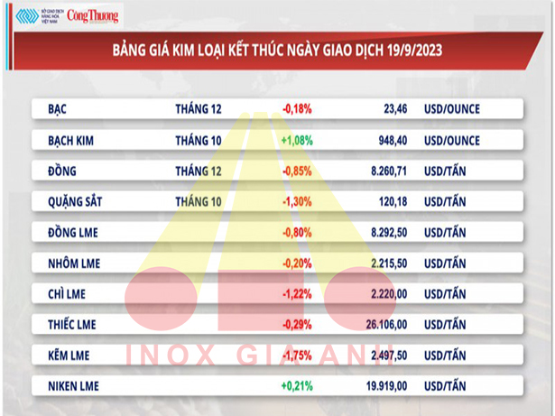 https://en.inoxgiaanh.com.vn/thi-truong-kim-loai-ngay-20-09-2023-gia-kim-loai-quy-giang-co-truoc-them-fed-ra-quyet-dinh-lai-suat.html