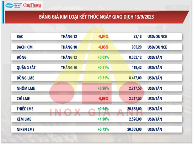 https://en.inoxgiaanh.com.vn/thi-truong-kim-loai-hom-nay-ngay-14-09-2023-dong-usd-manh-len-gay-suc-ep-cho-gia-kim-loai-quy.html