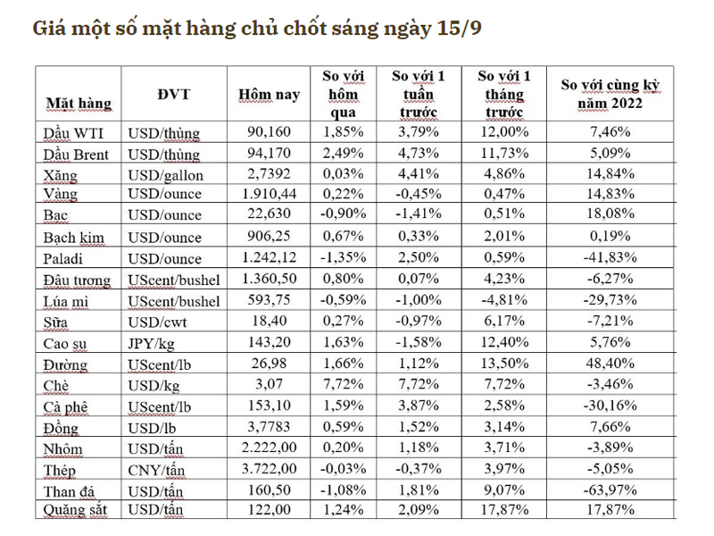 https://en.inoxgiaanh.com.vn/thi-truong-kim-loai-hom-nay-ngay-15-09-2023-gia-kim-loai-da-co-dau-hieu-tich-cuc.html