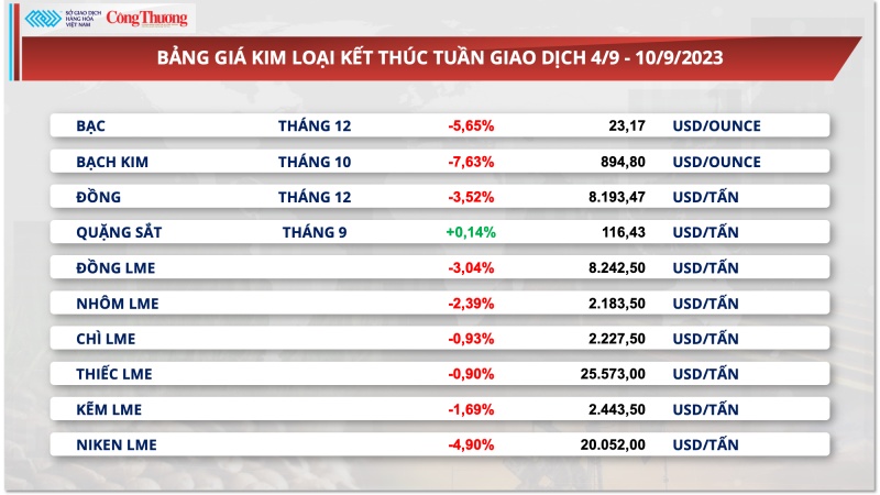 https://en.inoxgiaanh.com.vn/thi-truong-kim-loai-ngay-hom-nay-11-09-2023-kim-loai-chiu-suc-ep-manh.html