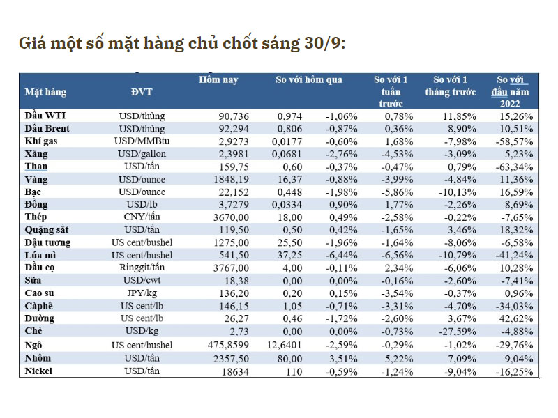 https://en.inoxgiaanh.com.vn/thi-truong-kim-loai-ngay-30-09-2023-gia-vang-giam-dong-va-nhom-tang-len.html