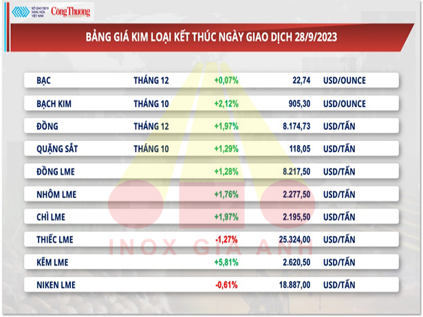 https://en.inoxgiaanh.com.vn/thi-truong-kim-loai-ngay-29-09-2023.html