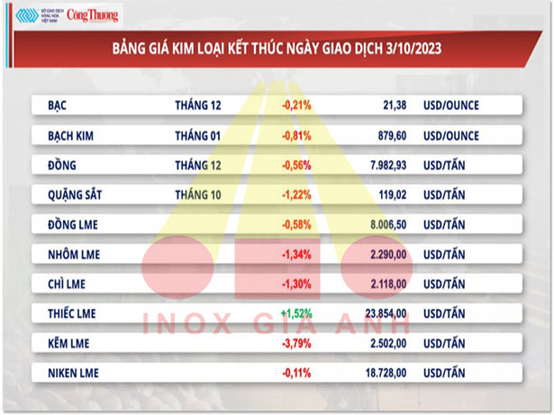 https://en.inoxgiaanh.com.vn/thi-truong-kim-loai-ngay-04-10-2023-thi-truong-kim-loai-tiep-tuc-chiu-suc-ep-kep.html