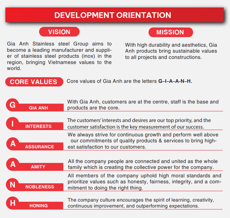 History of Foundation & Development